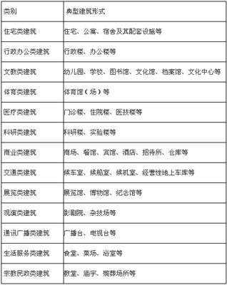 泰州市人防工程建設(shè)管理辦法（2018年）的文化教育服務(wù)功能解讀